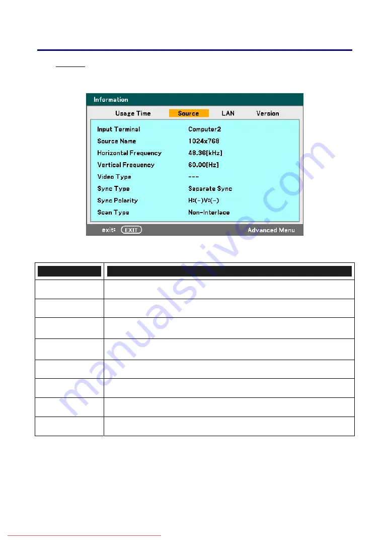 NEC NP4000 User Manual Download Page 109