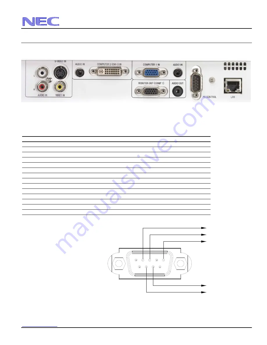 NEC NP510WS Series Скачать руководство пользователя страница 7