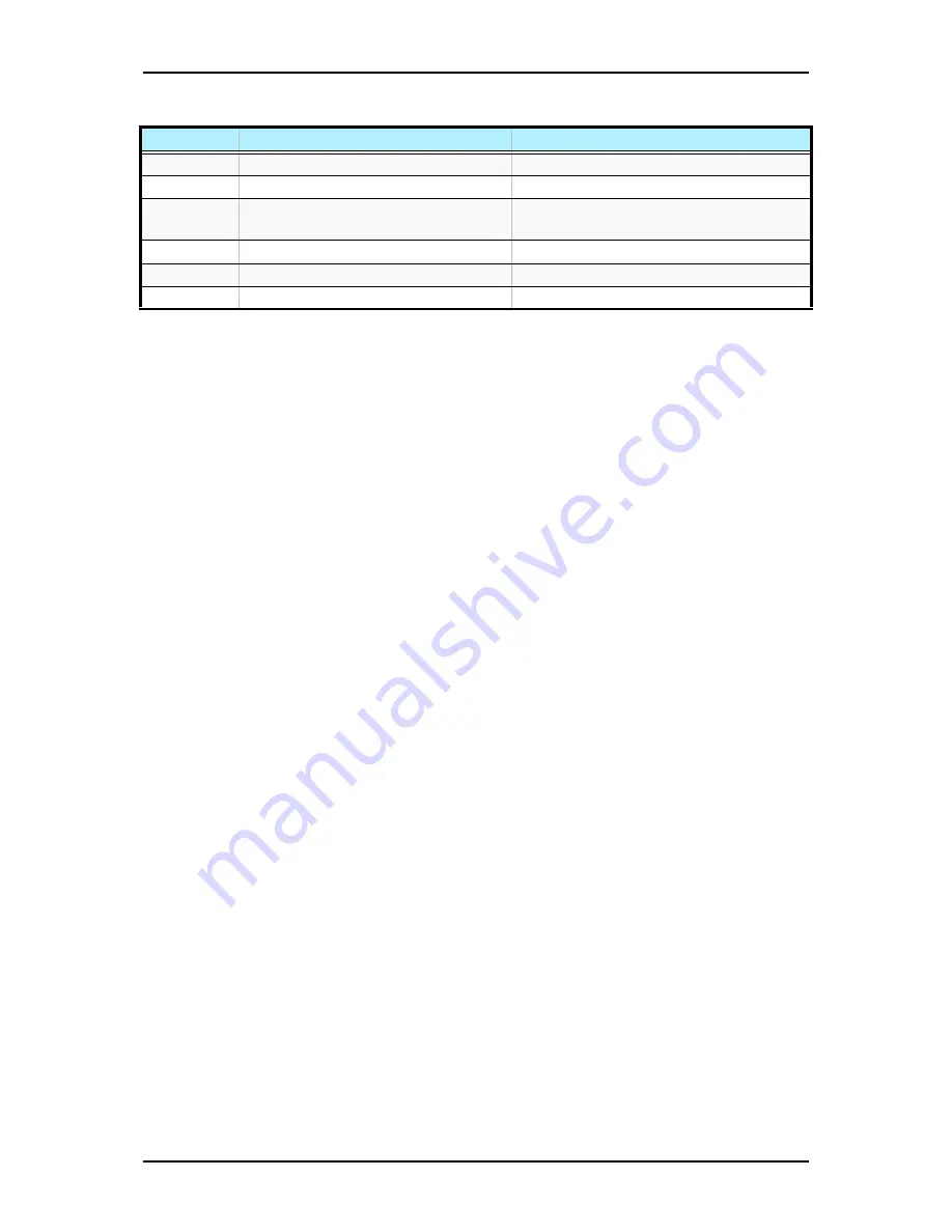 NEC NS170 User Manual Download Page 152