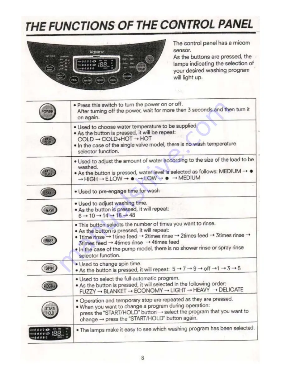 NEC NW891 Скачать руководство пользователя страница 8