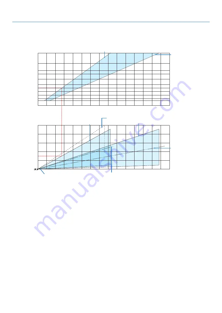 NEC P474U User Manual Download Page 98