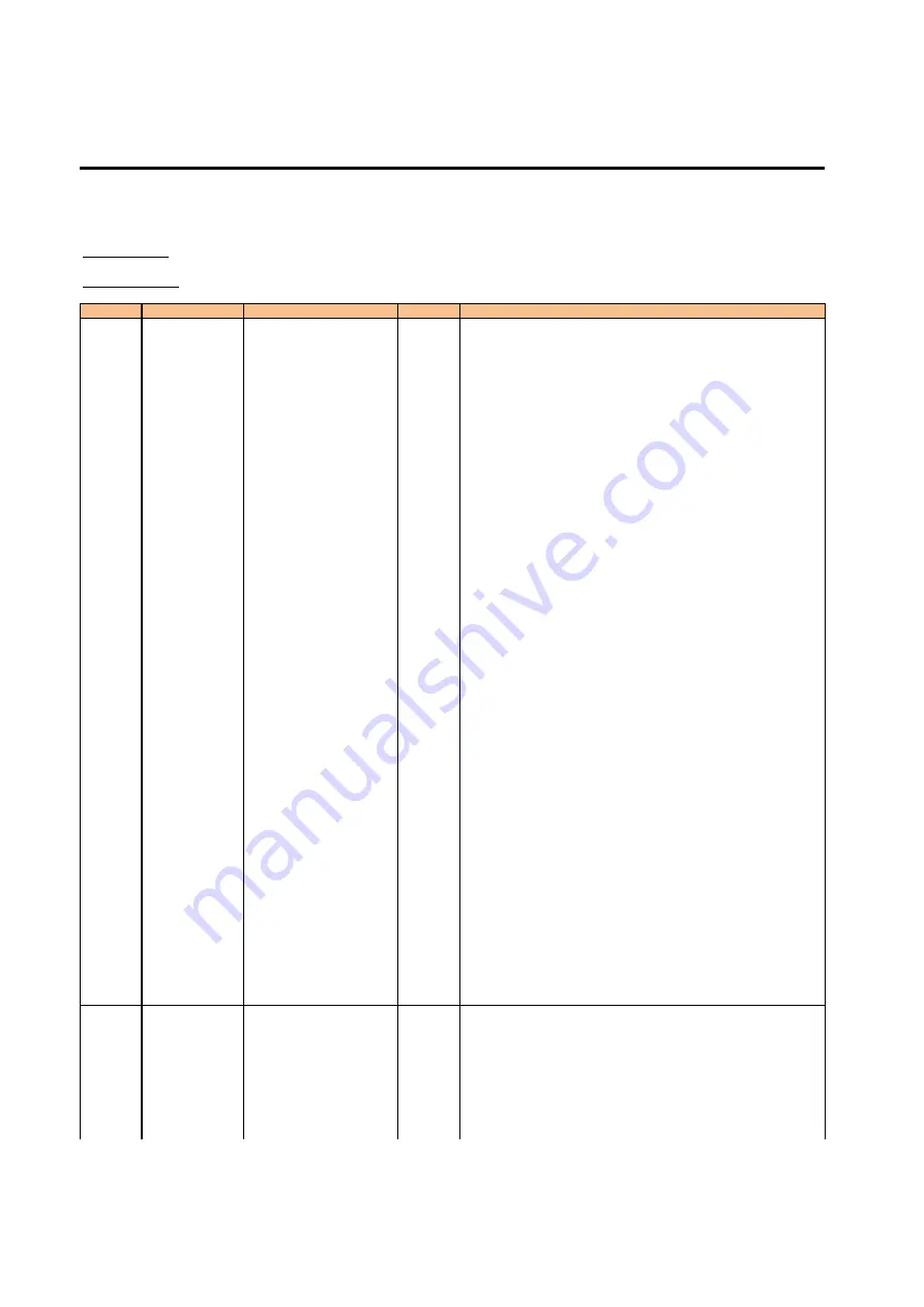 NEC PA1004UL-WG Command Reference Manual Download Page 88