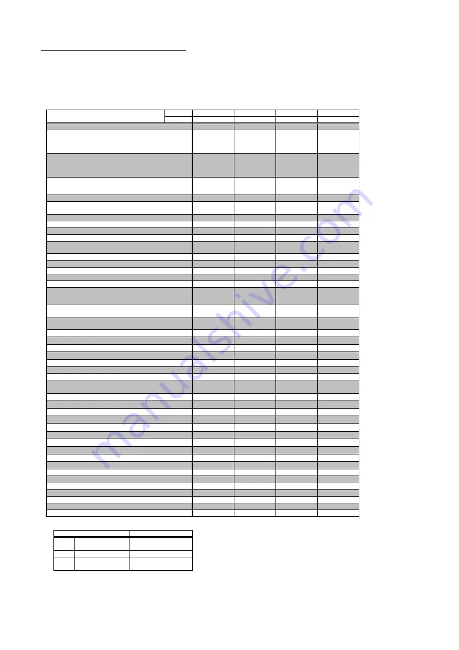 NEC PA1004UL-WG Command Reference Manual Download Page 118