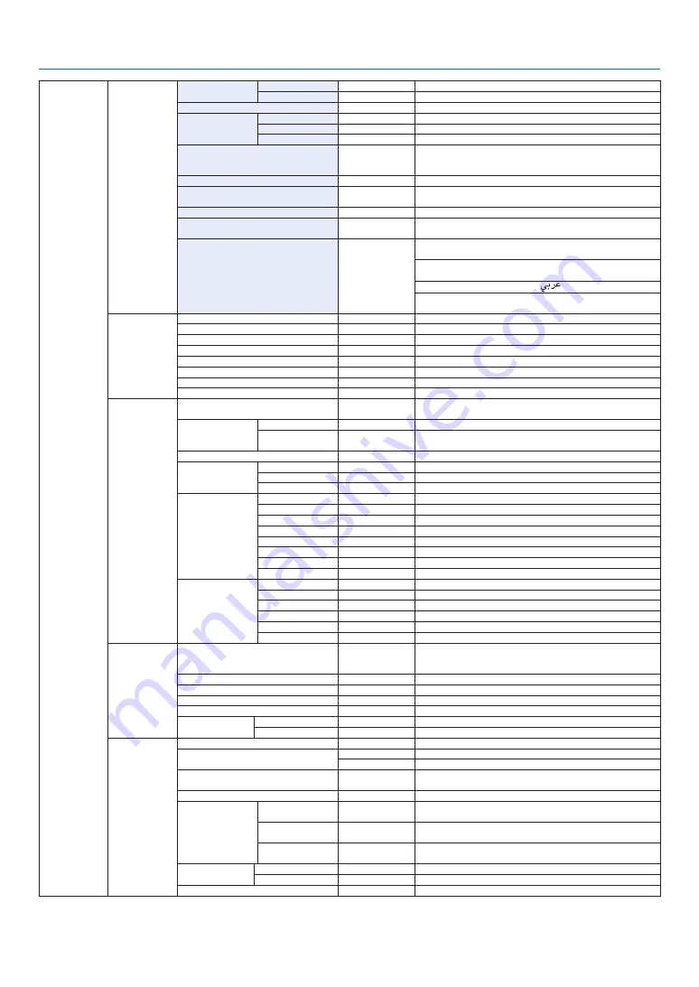 NEC PA500U Series User Manual Download Page 97