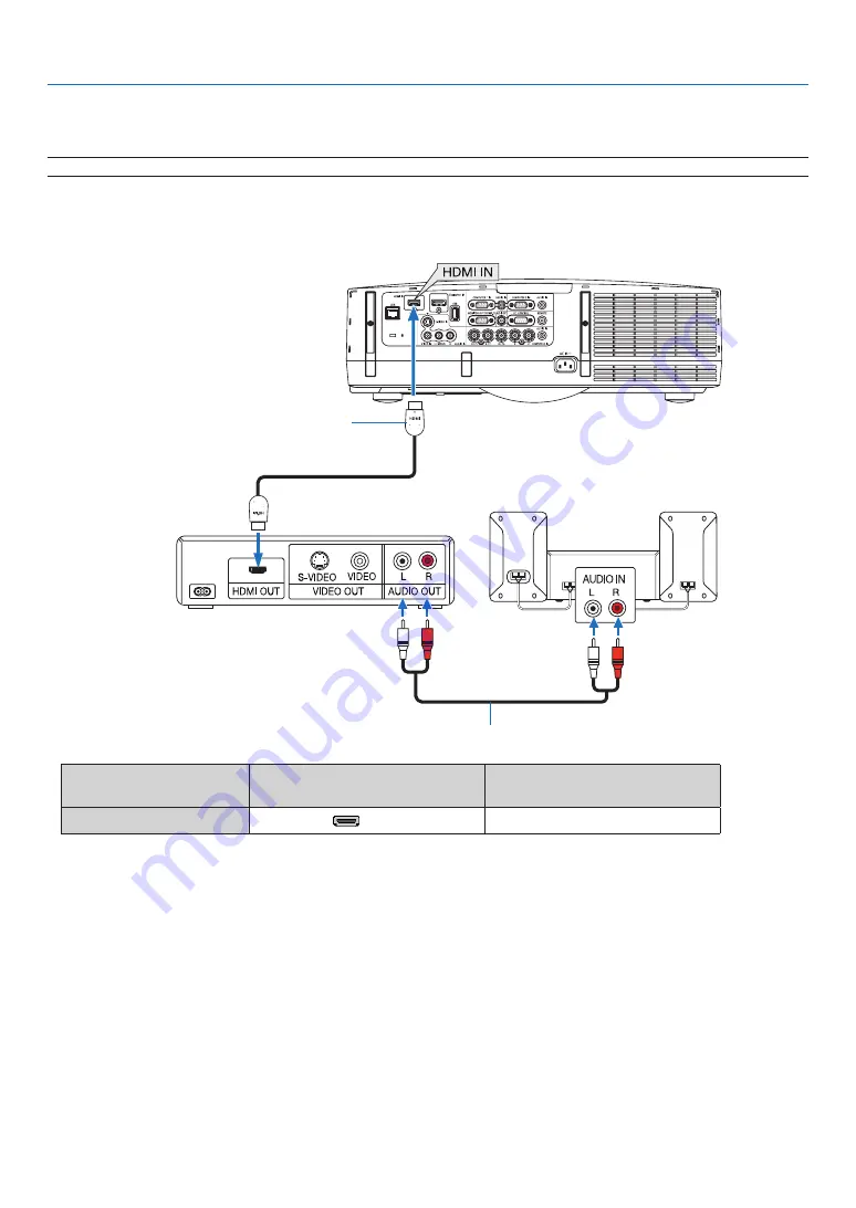 NEC PA500U Series User Manual Download Page 161