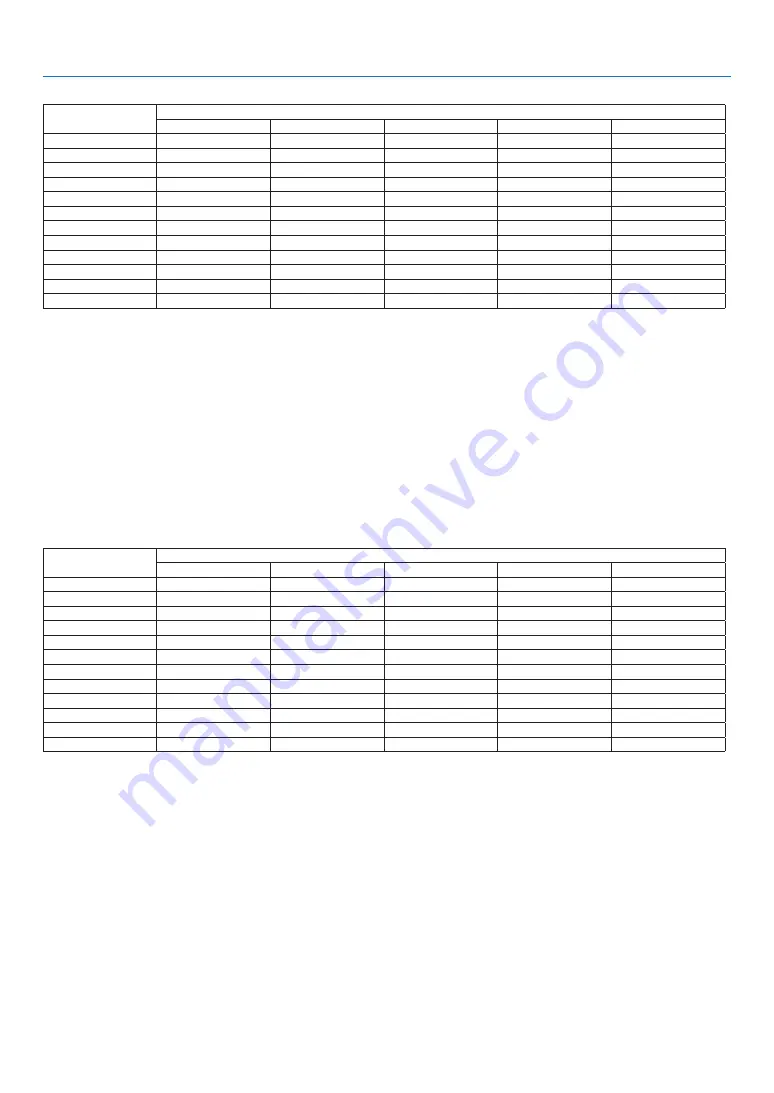 NEC PA500U Series User Manual Download Page 214