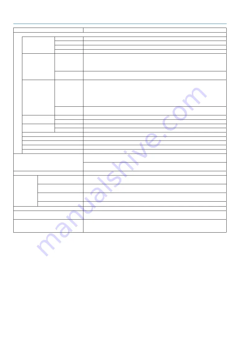 NEC PA500U Series User Manual Download Page 222