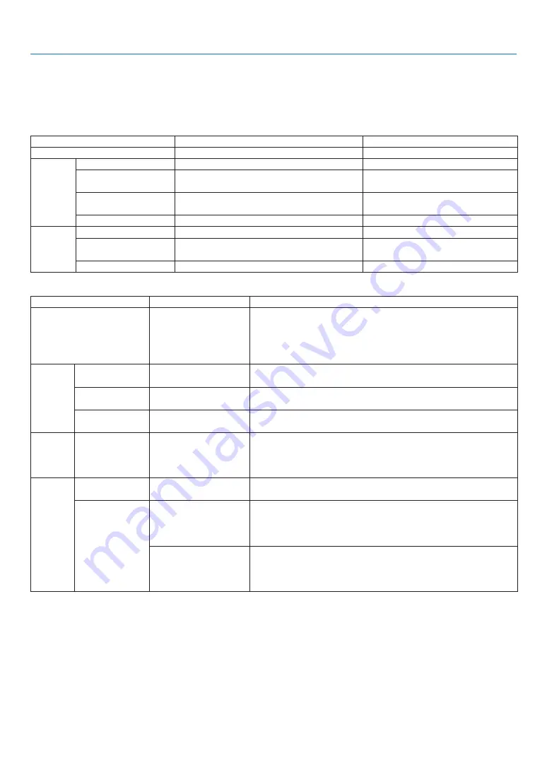 NEC PA500U Series User Manual Download Page 226