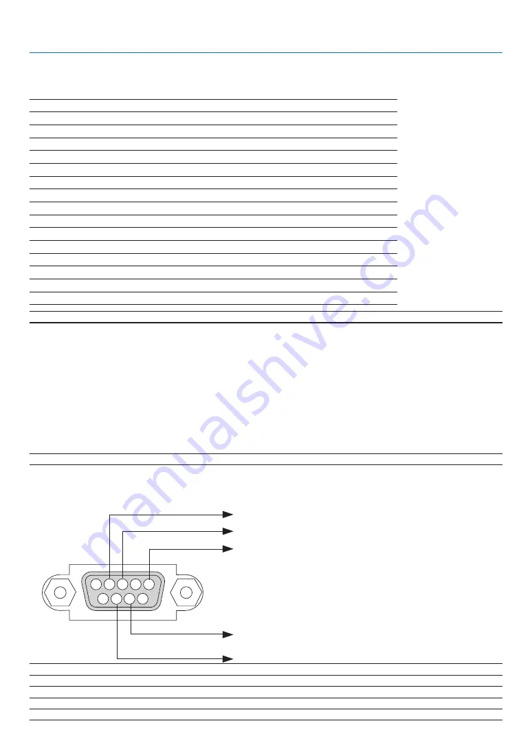 NEC PA500U Series User Manual Download Page 231