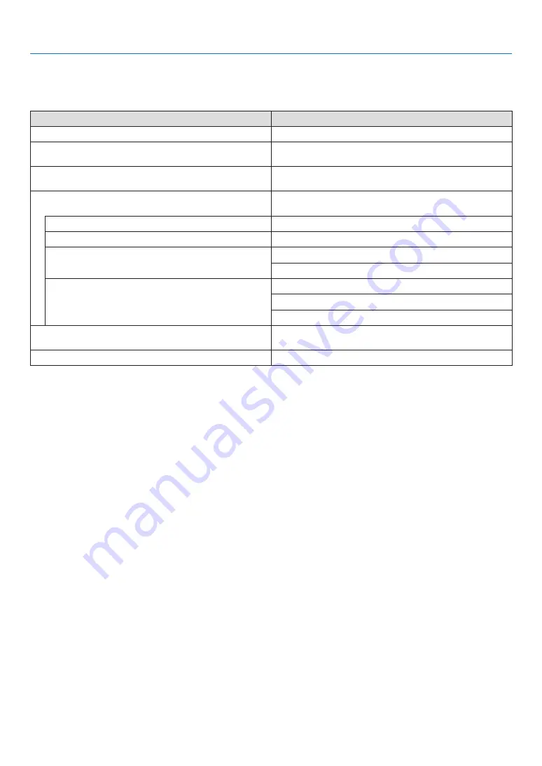 NEC PA521U User Manual Download Page 57