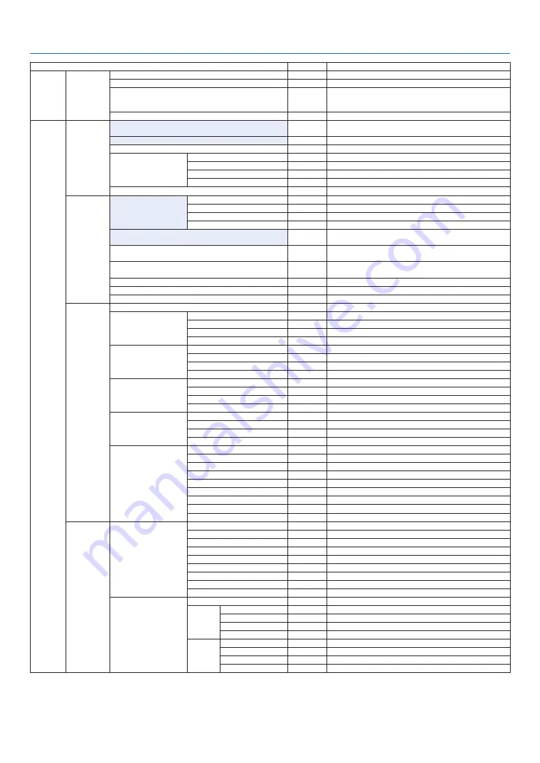 NEC PA521U User Manual Download Page 94