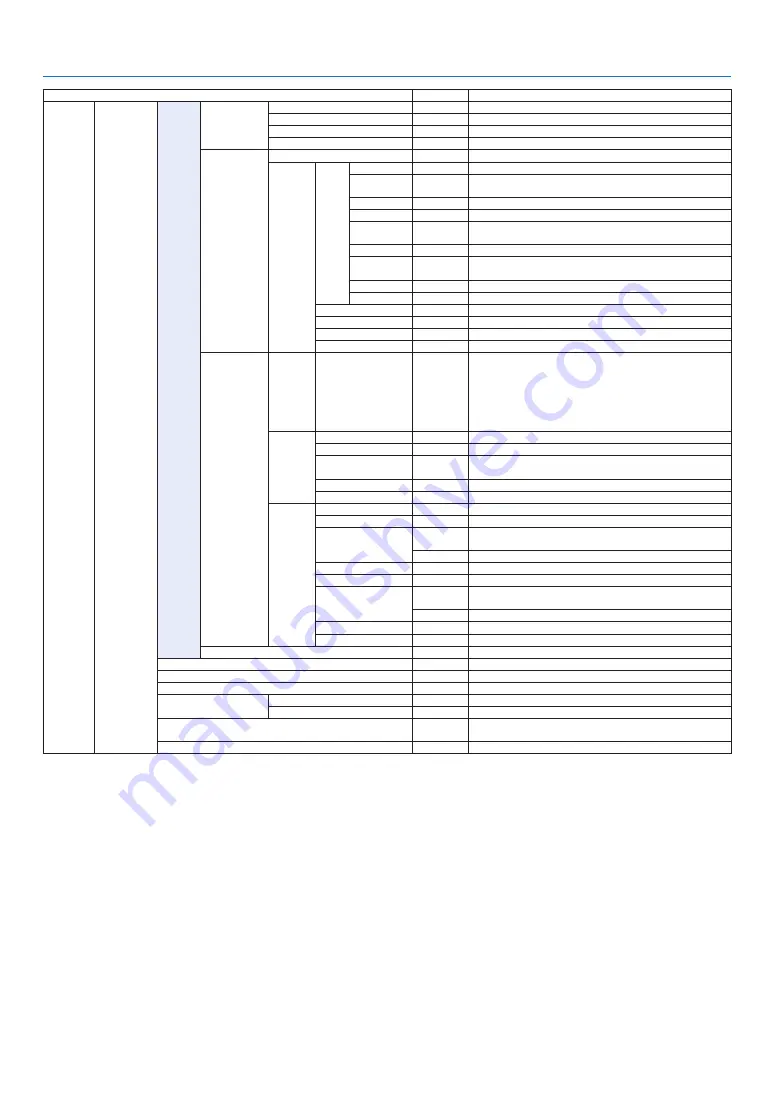 NEC PA521U User Manual Download Page 96