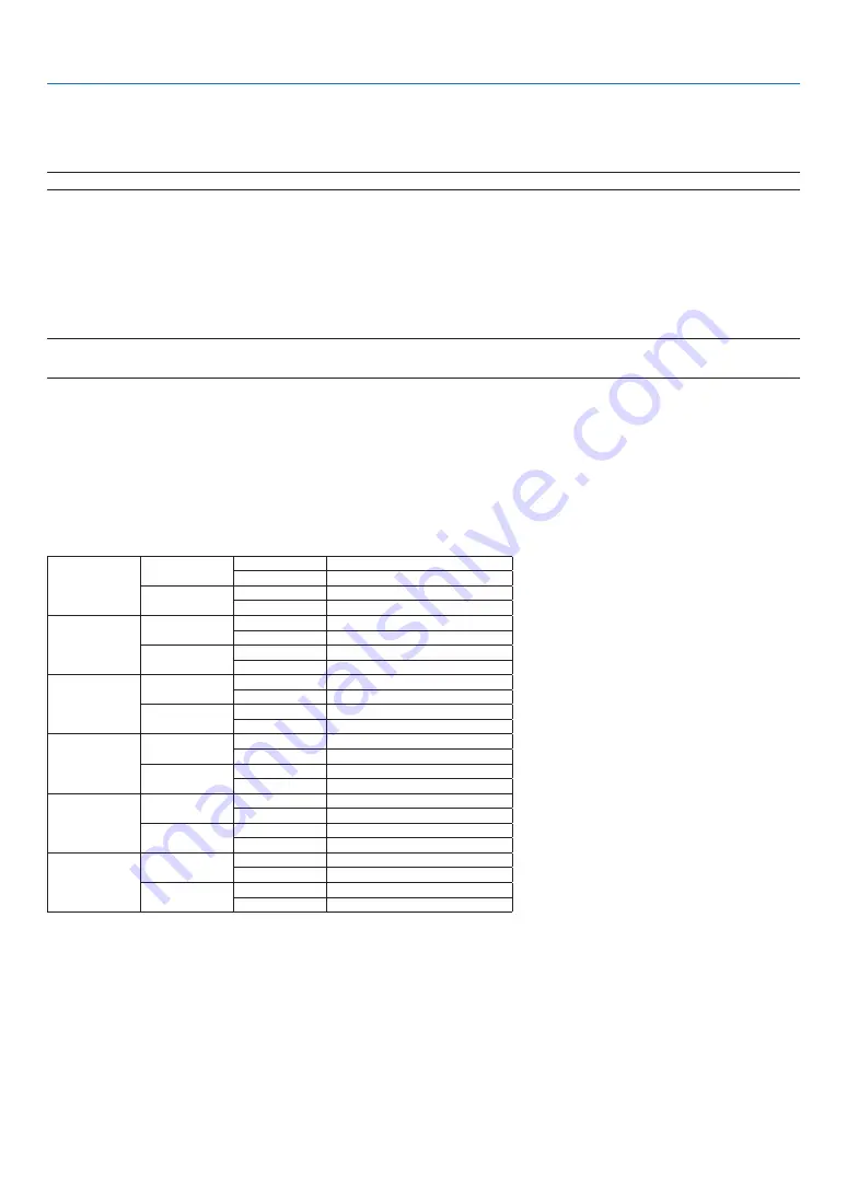 NEC PA521U User Manual Download Page 105