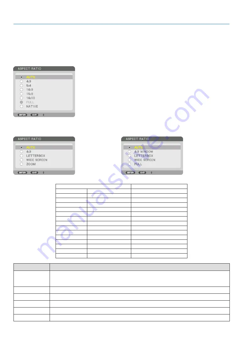 NEC PA521U User Manual Download Page 109