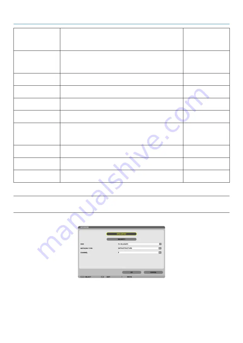 NEC PA521U User Manual Download Page 156