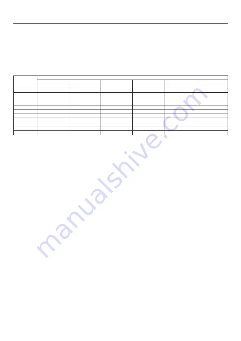 NEC PA521U User Manual Download Page 267