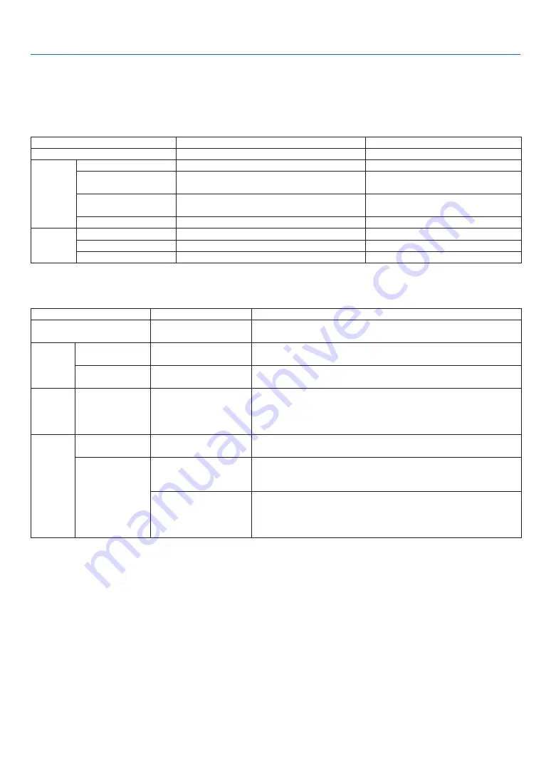 NEC PA521U User Manual Download Page 284