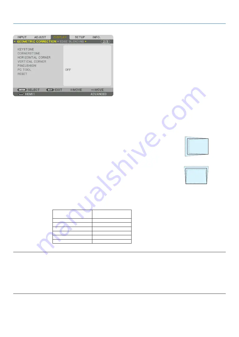 NEC PA522U User Manual Download Page 100