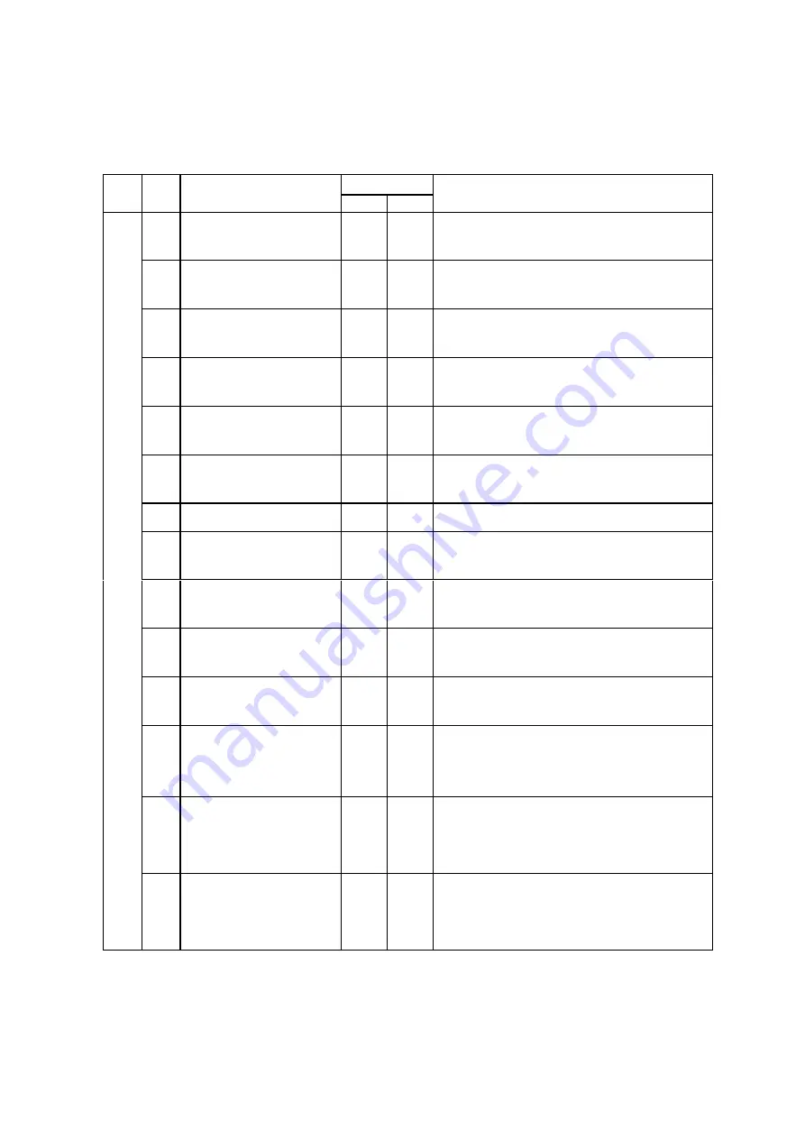 NEC PCN-1815SSQN/1Cx2 Instruction Manual Download Page 76