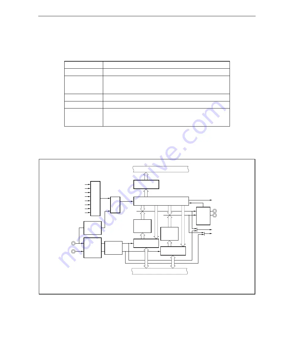 NEC ?PD703302 User Manual Download Page 137