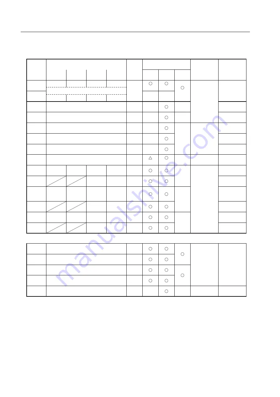 NEC PD750004 User Manual Download Page 62