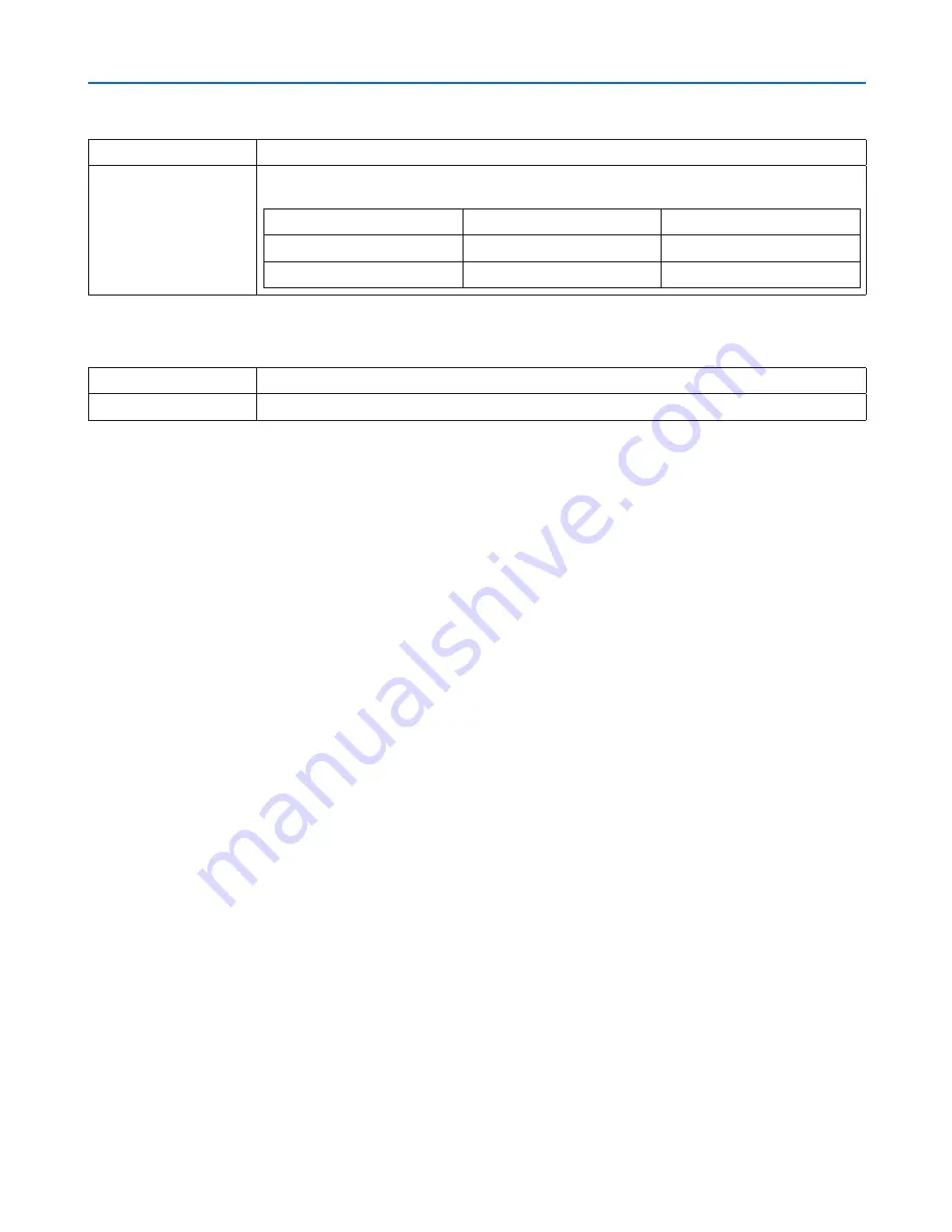 NEC PH1000U User Manual Download Page 164