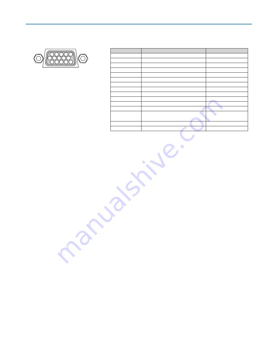 NEC PH1000U User Manual Download Page 245