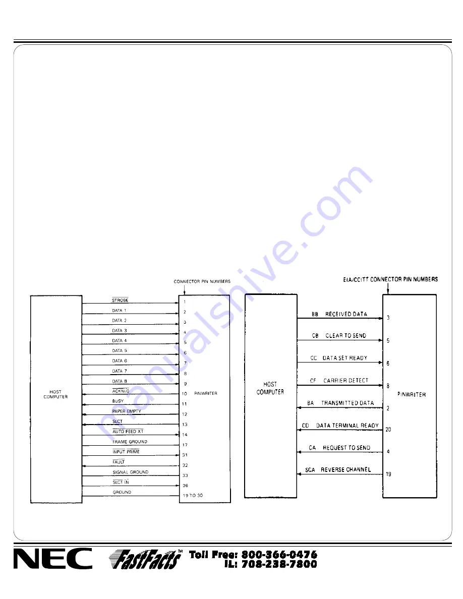 NEC Pinwriter P2200 Скачать руководство пользователя страница 2