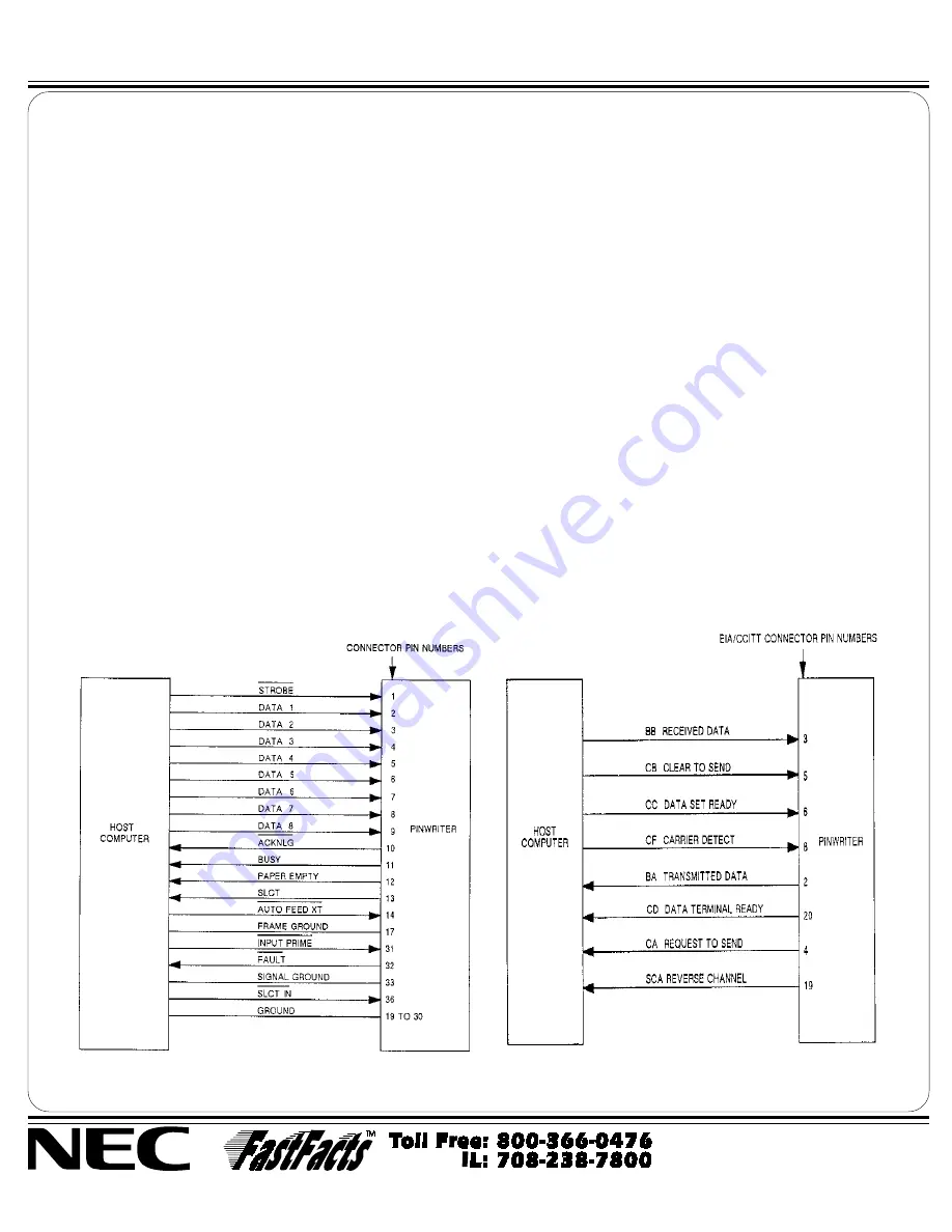 NEC Pinwriter P2200XE Скачать руководство пользователя страница 2