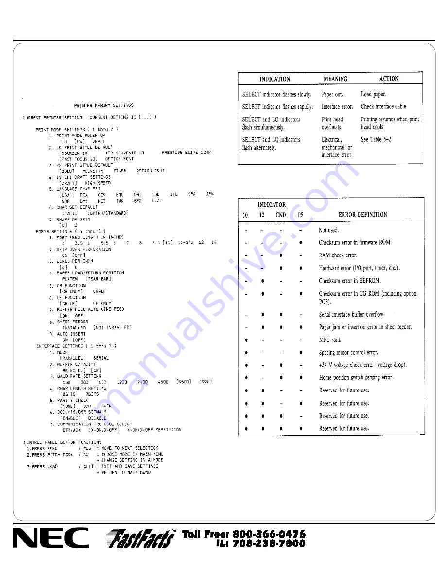 NEC Pinwriter P2200XE Скачать руководство пользователя страница 3