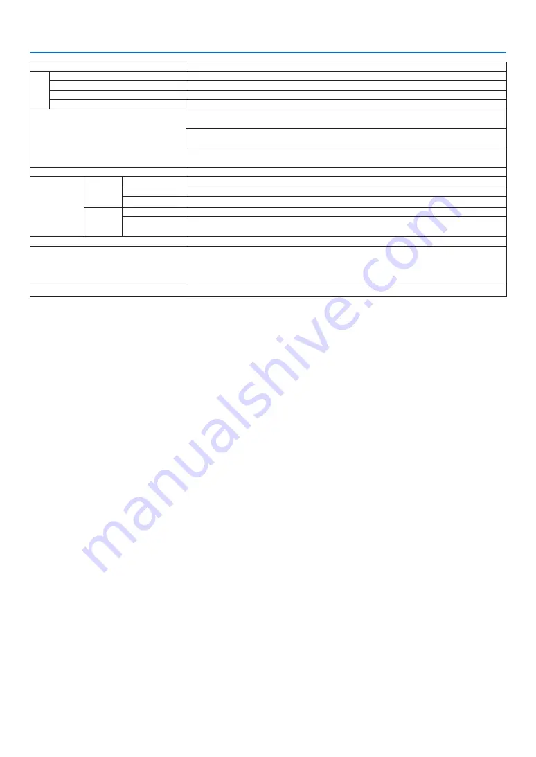 NEC PX602UL-BK User Manual Download Page 176