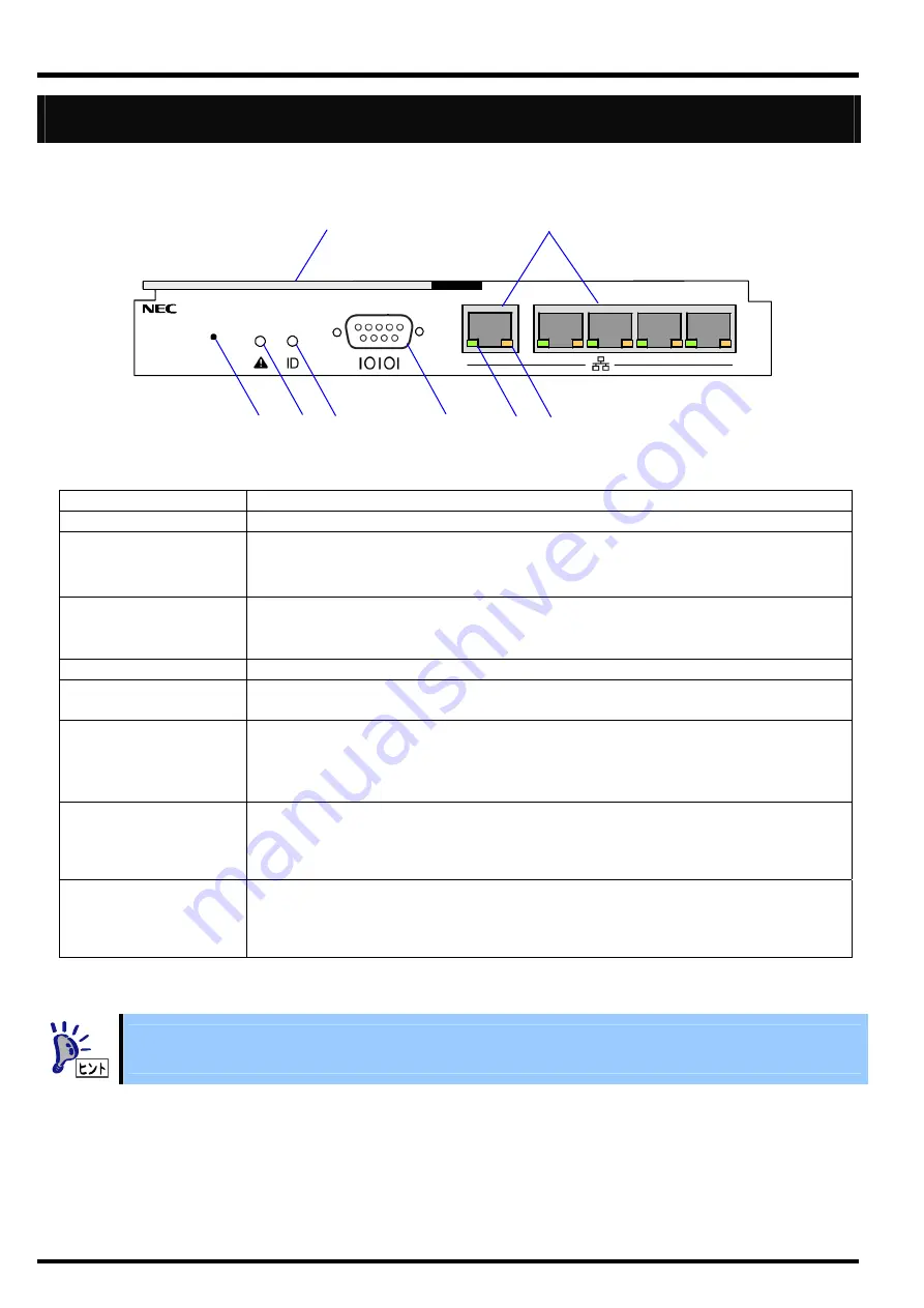 NEC SigmaBlade N8406-022 User Manual Download Page 26