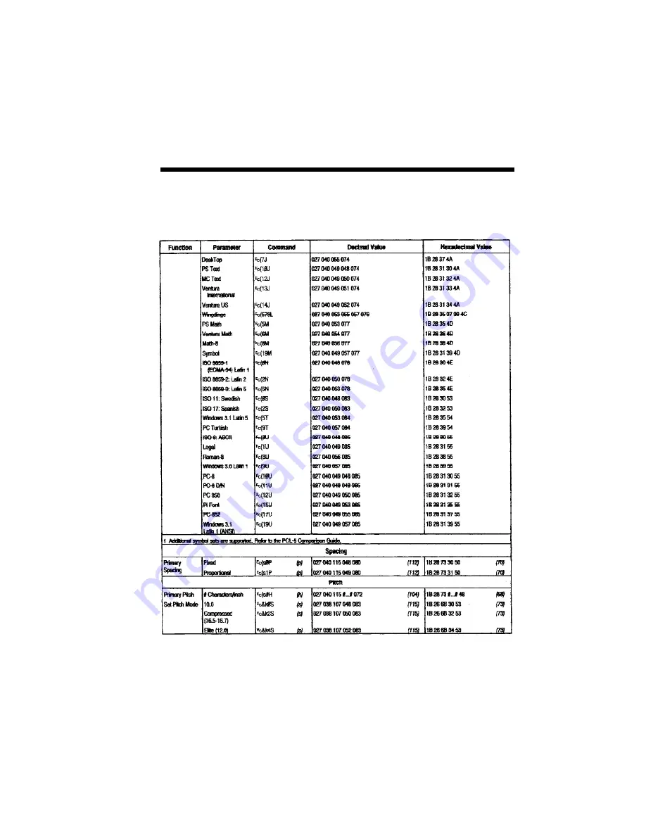 NEC SILENTWRITER SUPERSCRIPT 660 Скачать руководство пользователя страница 257