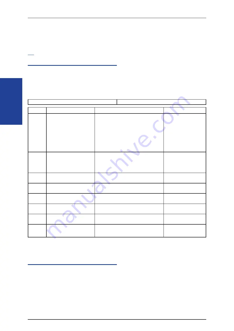 NEC SL1000 Programming Manual Download Page 252