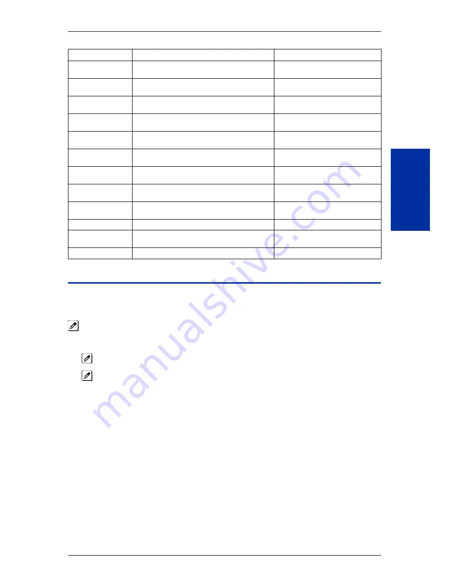 NEC SL1100 Features And Specifications Manual Download Page 581