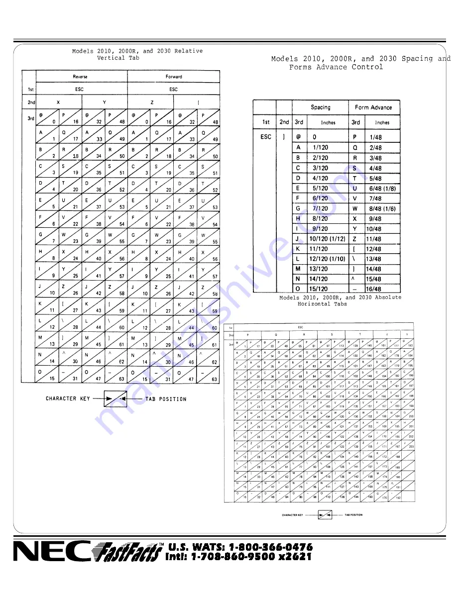 NEC Spinwriter 2000 Скачать руководство пользователя страница 21