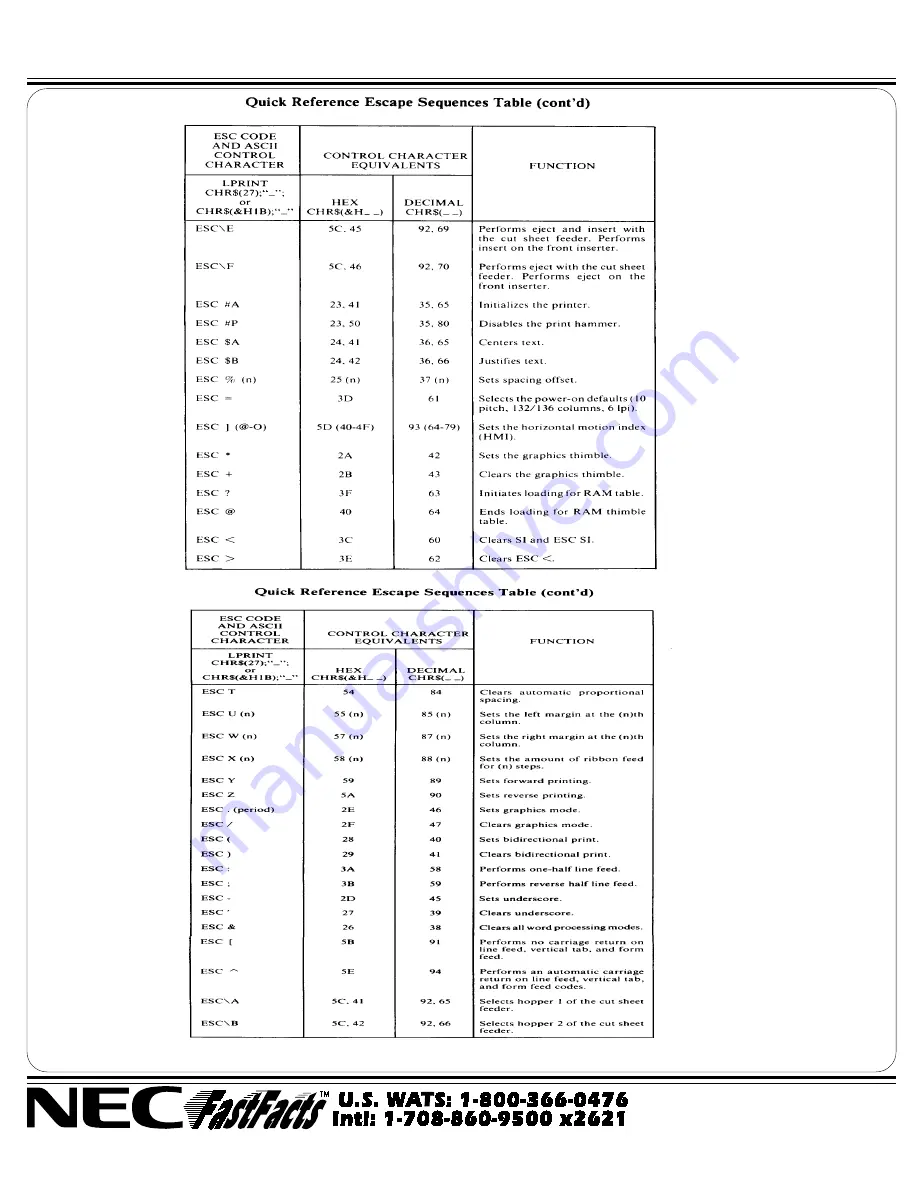 NEC Spinwriter 2000 User Manual Download Page 24