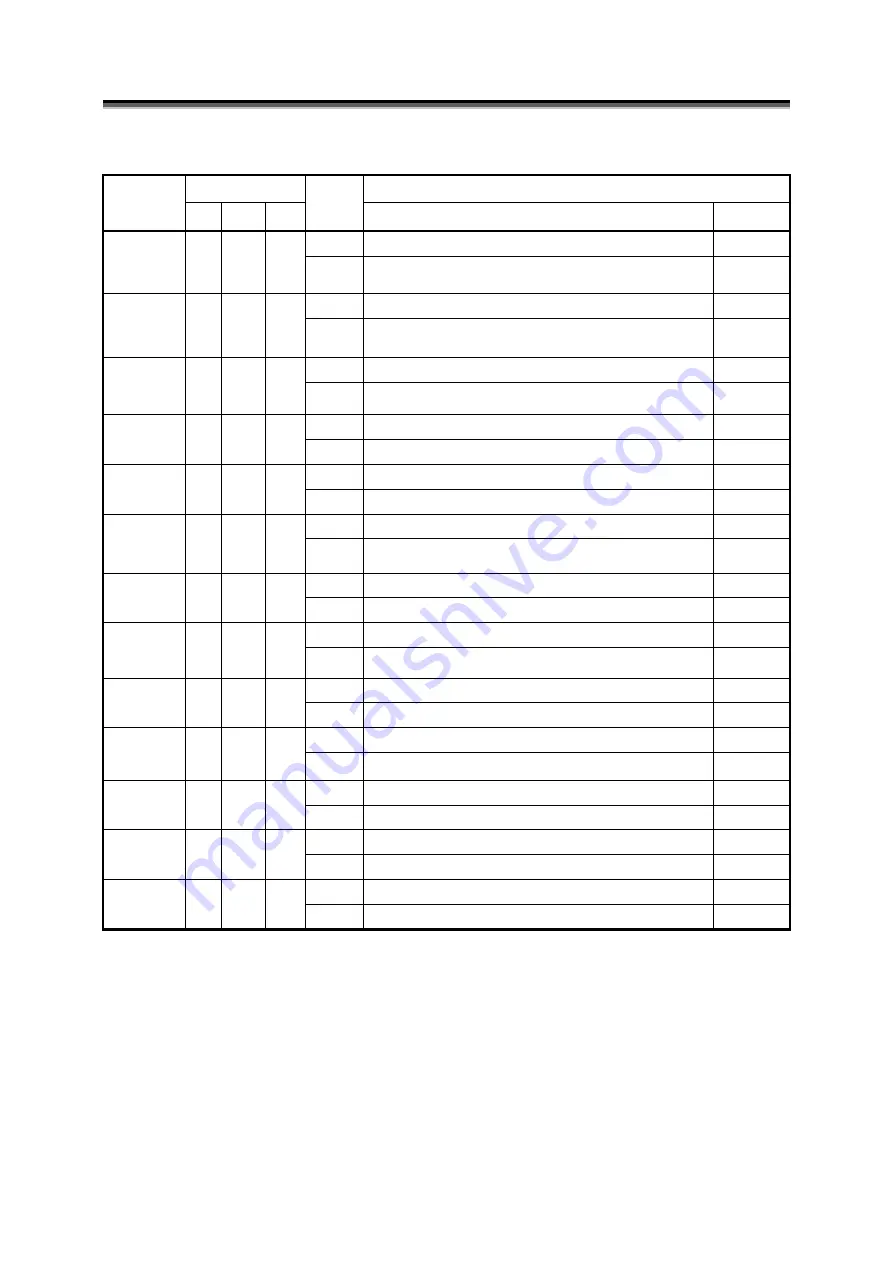 NEC Storage Manager Messages Handbook Download Page 706