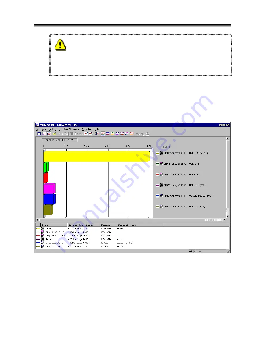 NEC Storage Performance Monitor/Optimizer User Manual Download Page 46