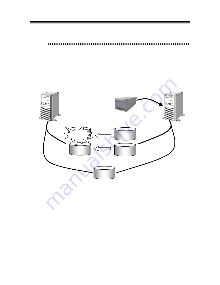 NEC Storage ReplicationControl SQL Option Скачать руководство пользователя страница 64