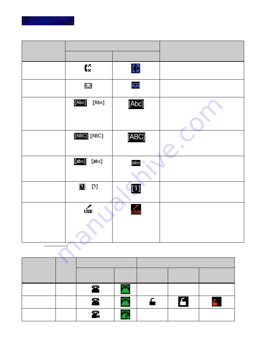 NEC UNIVERGE DT700 User Manual Download Page 48