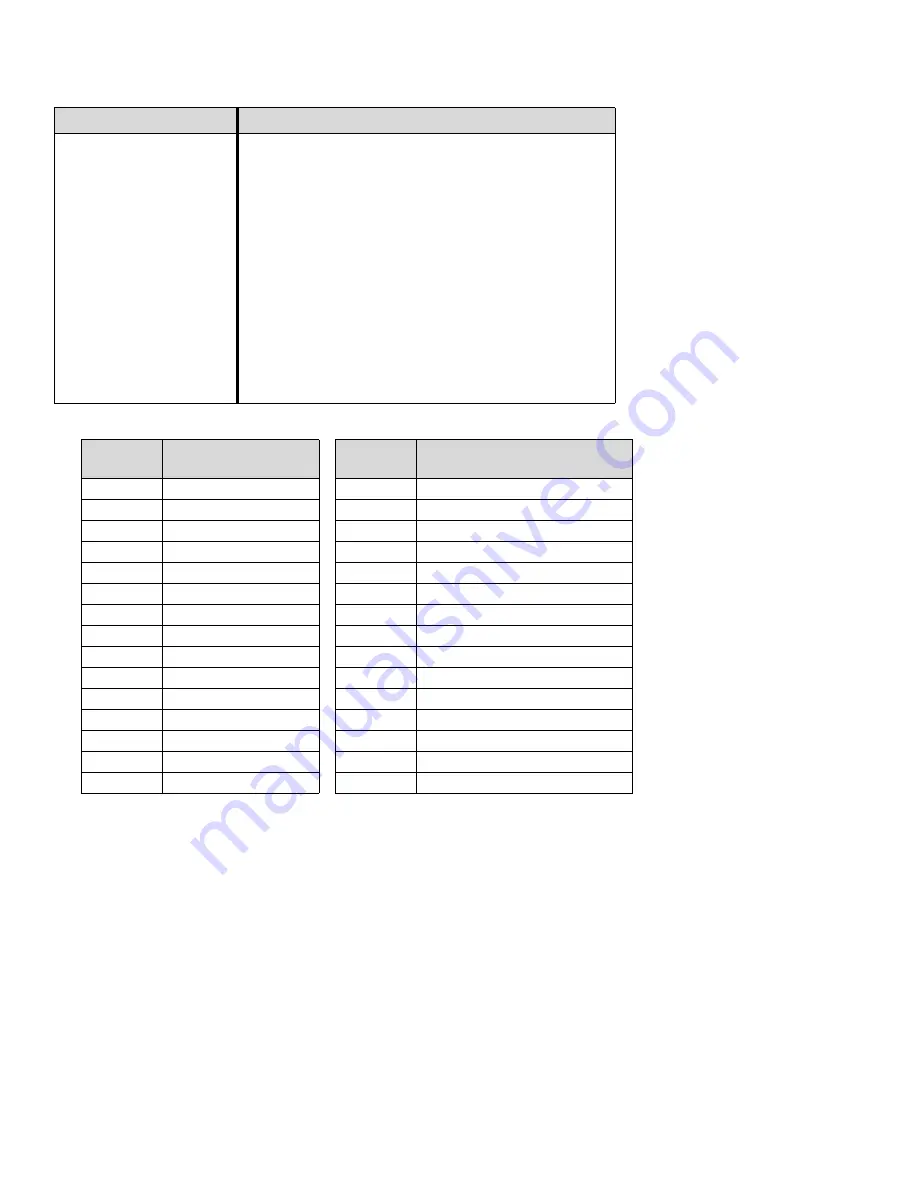 NEC Univerge UM8000 User Manual Download Page 443