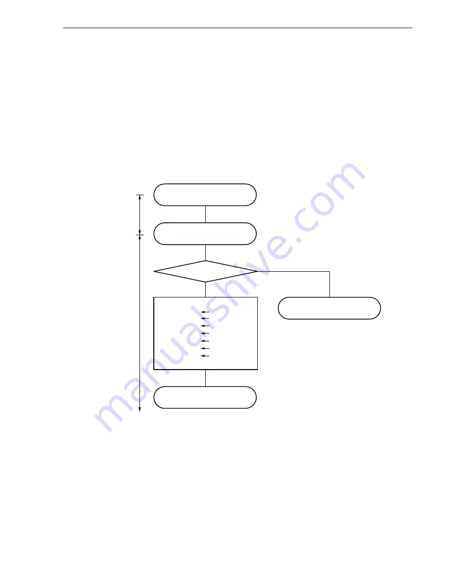 NEC V850/SA1 mPD703015 Скачать руководство пользователя страница 105