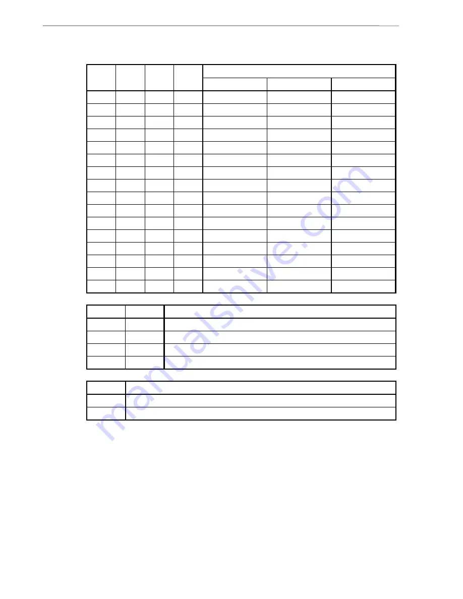 NEC V850/SA1 mPD703015 Preliminary User'S Manual Download Page 306