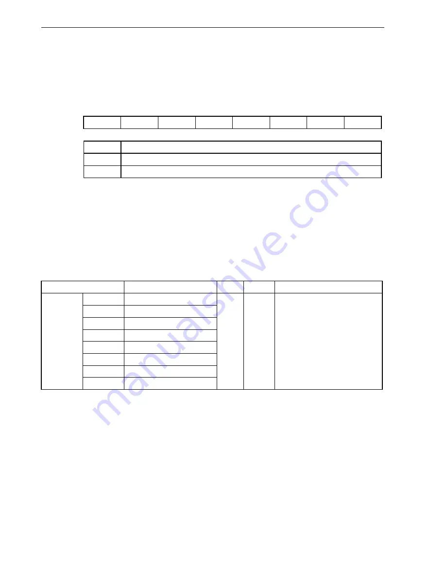 NEC V850/SC1 User Manual Download Page 170