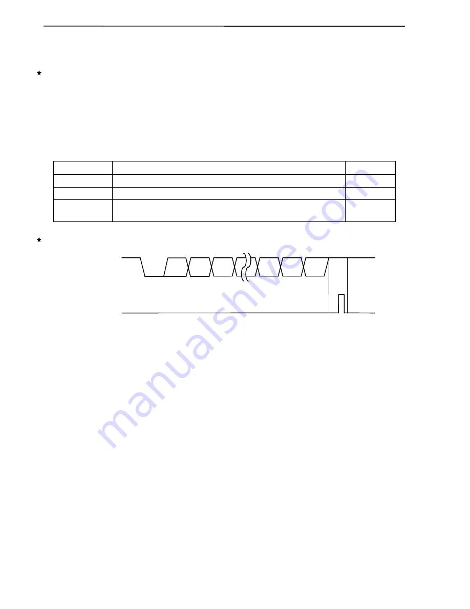 NEC V850/SC1 User Manual Download Page 454