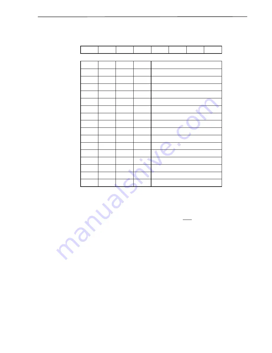 NEC V850/SC1 User Manual Download Page 531