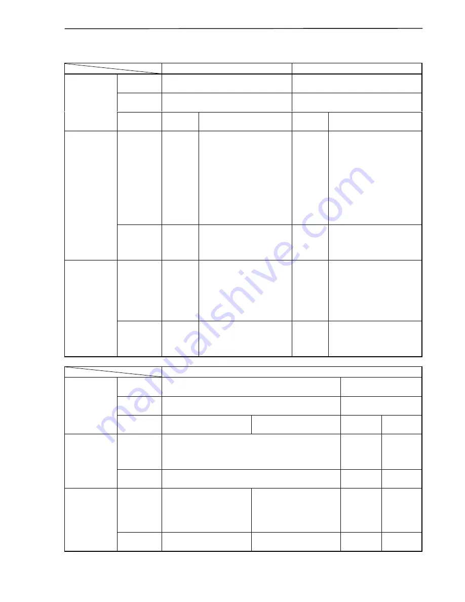 NEC V850/SC1 User Manual Download Page 549