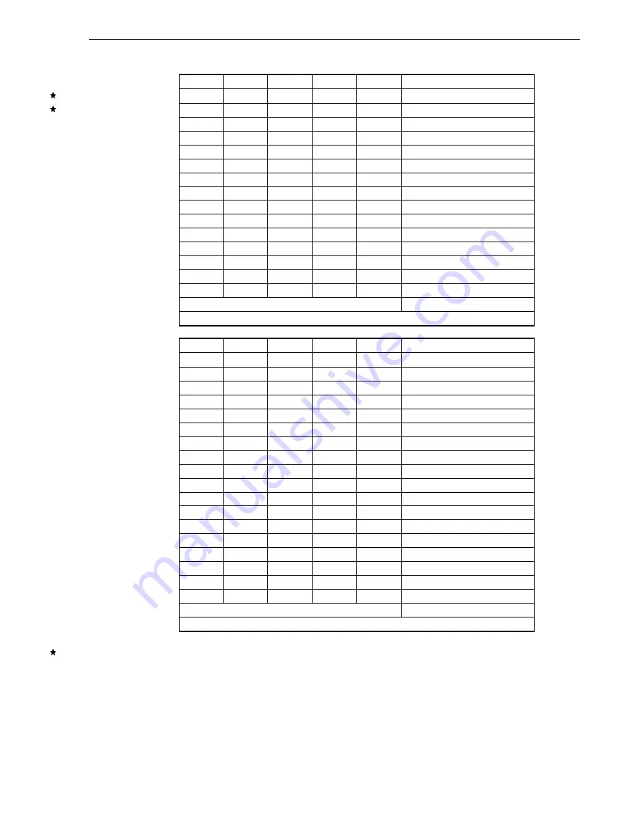 NEC V850/SC1 User Manual Download Page 629