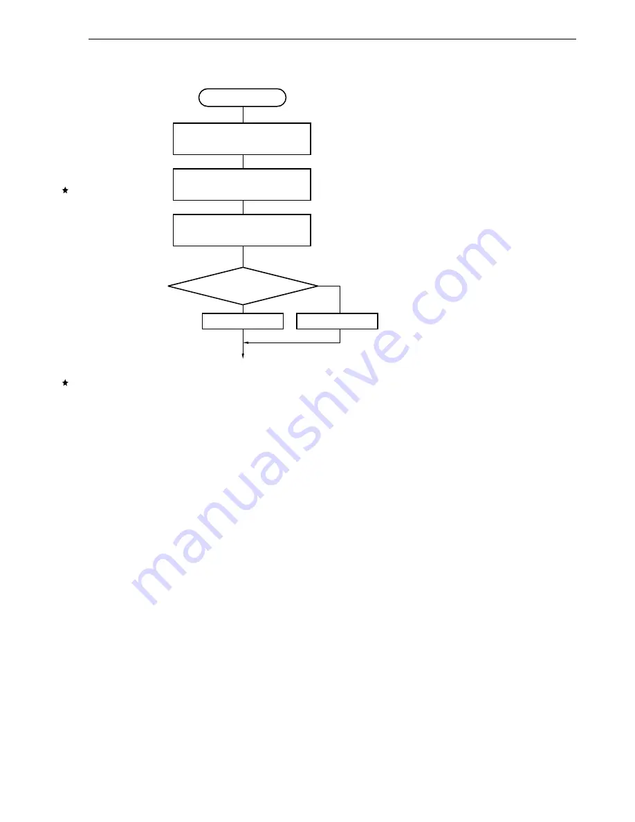 NEC V850/SC1 User Manual Download Page 661